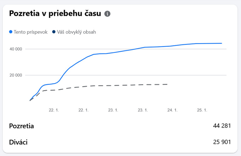 Výsledok - flame ktoré zmažem